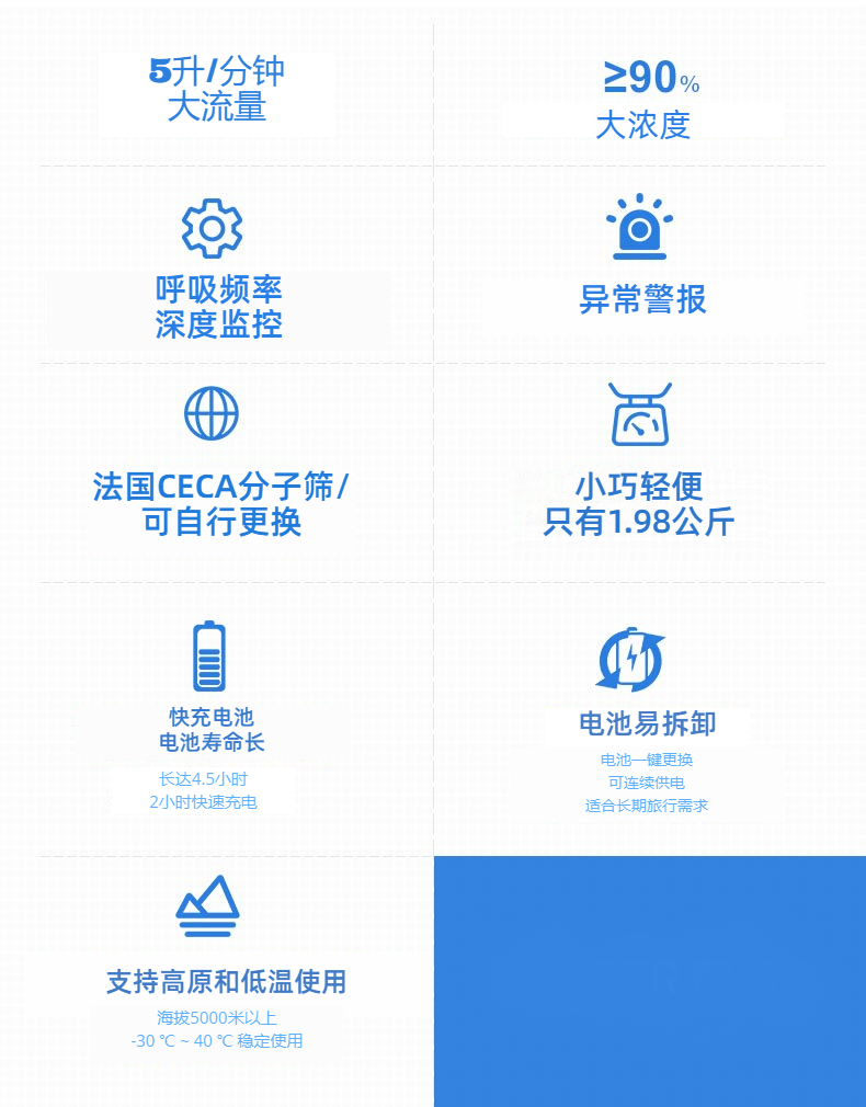 鋰電池便攜式制氧機(jī)參數(shù)