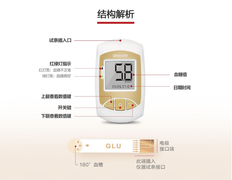 血糖儀怎么用才測得準(zhǔn)